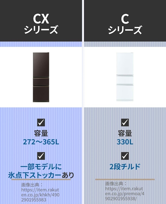 2人暮らしなら300L台のCX・Cシリーズをチェック