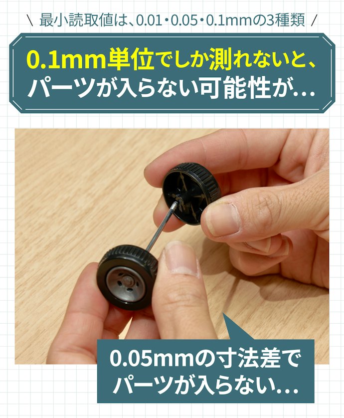 最小読取値は0.01mmか0.05mmがおすすめ。ホビーのなかでも、加工・組み立てをするDIYに