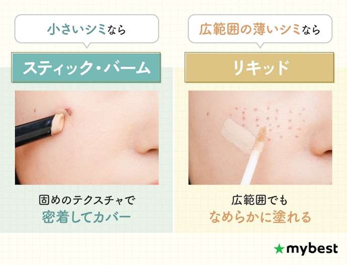 カバーしたい範囲によってタイプを選ぼう