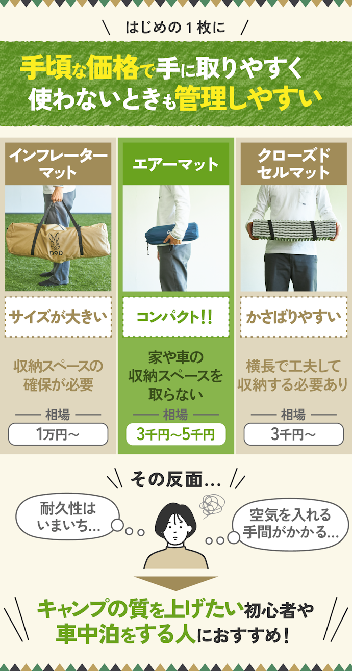 エアーマットはキャンプ初心者におすすめ。凸凹が少ない車中泊にもぴったり