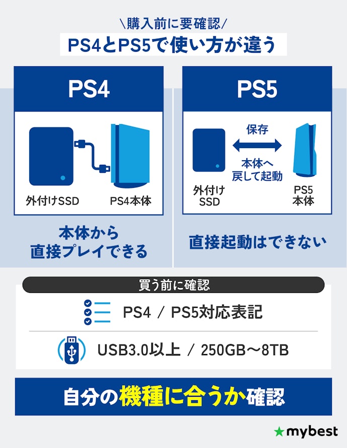 PS4・PS5用なら、対応表記と機種ごとの使い方を確認しよう