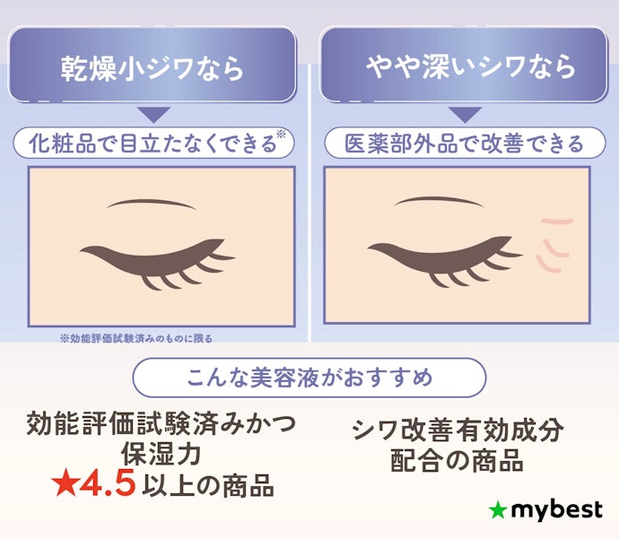 【シワ】高保湿+シワ改善有効成分配合の薬用美容液がおすすめ