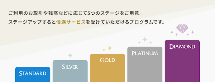 ステップアッププログラムは取引や残高などに応じて優遇サービスが受けられる