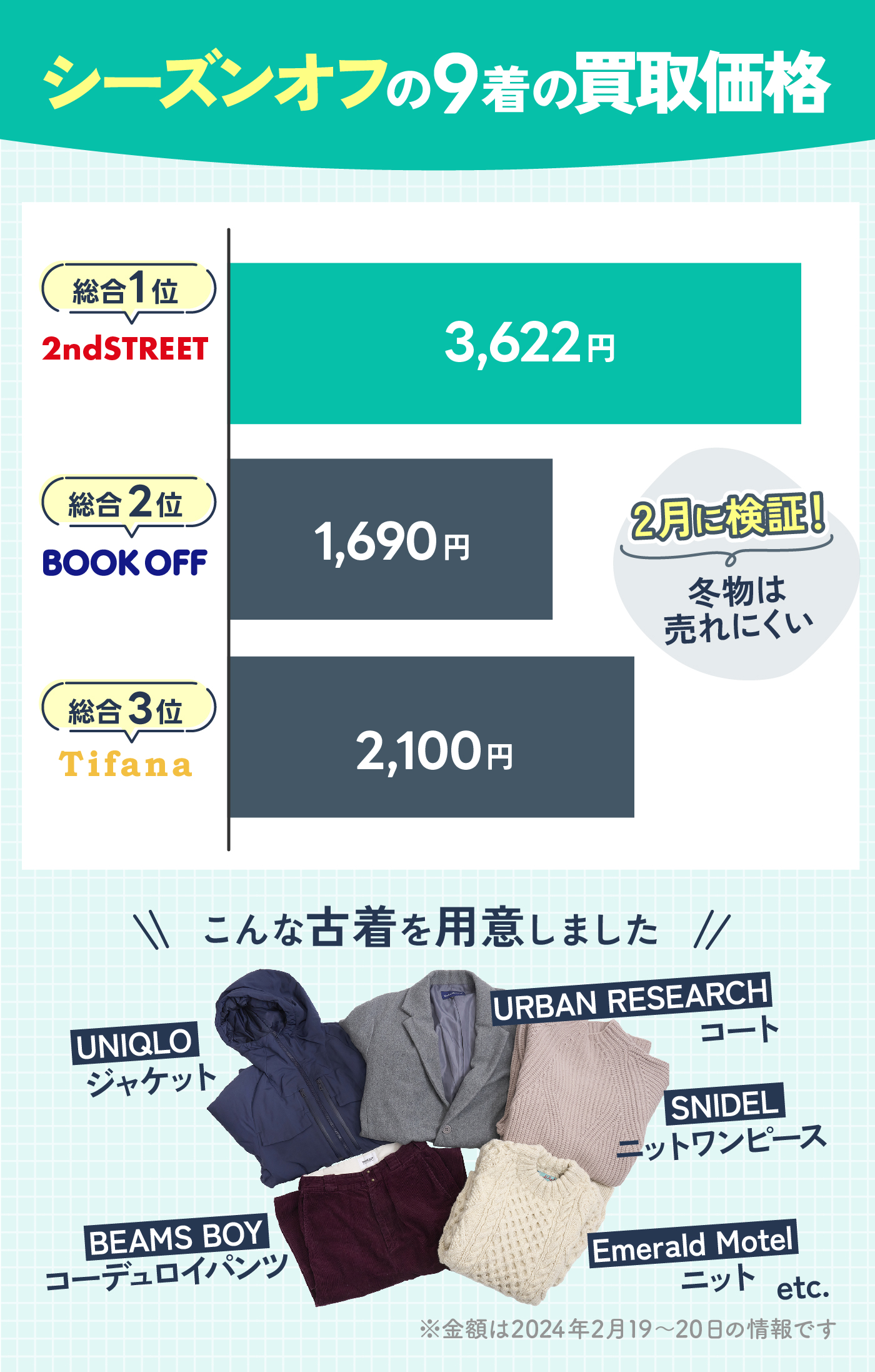 徹底比較】古着買取のおすすめ人気ランキング【服を売るならどこがいい 
