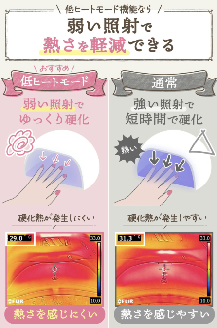 爪が薄く硬化熱が気になる人は、低ヒートモード機能があるものがベター