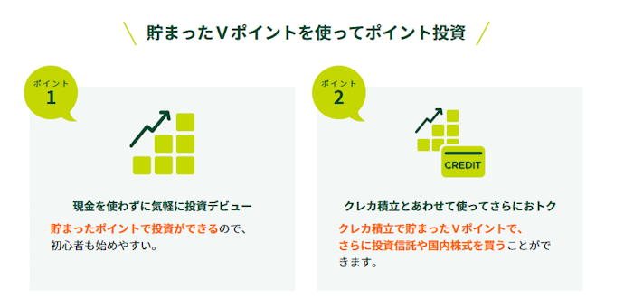 SBI証券のクレカ積立で最大1.0%ポイントが付与される