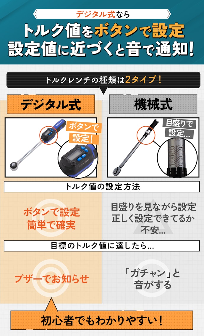 初心者はトルク調整がしやすい「デジタル式」がとくにおすすめ