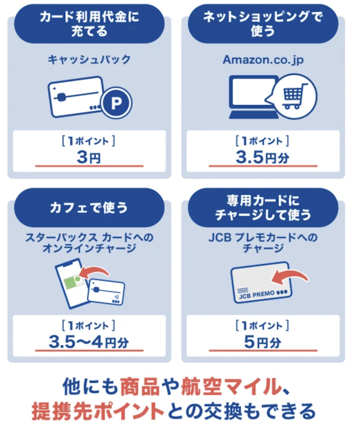 【JCB カード W共通】ポイント価値は使い方によって変動する。JCBプレモカードへのチャージがおすすめ
