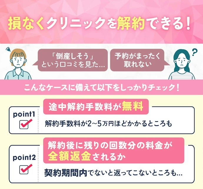 トラブルに備えて!途中解約手数料が無料かつ残り分が全額返金されるかを確認しよう
