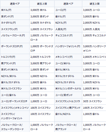 取扱通貨ペアが23種と少ない