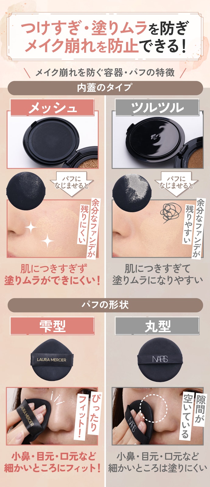 容器・パフの形状も確認。内蓋がメッシュタイプかつ雫型のパフを選ぼう