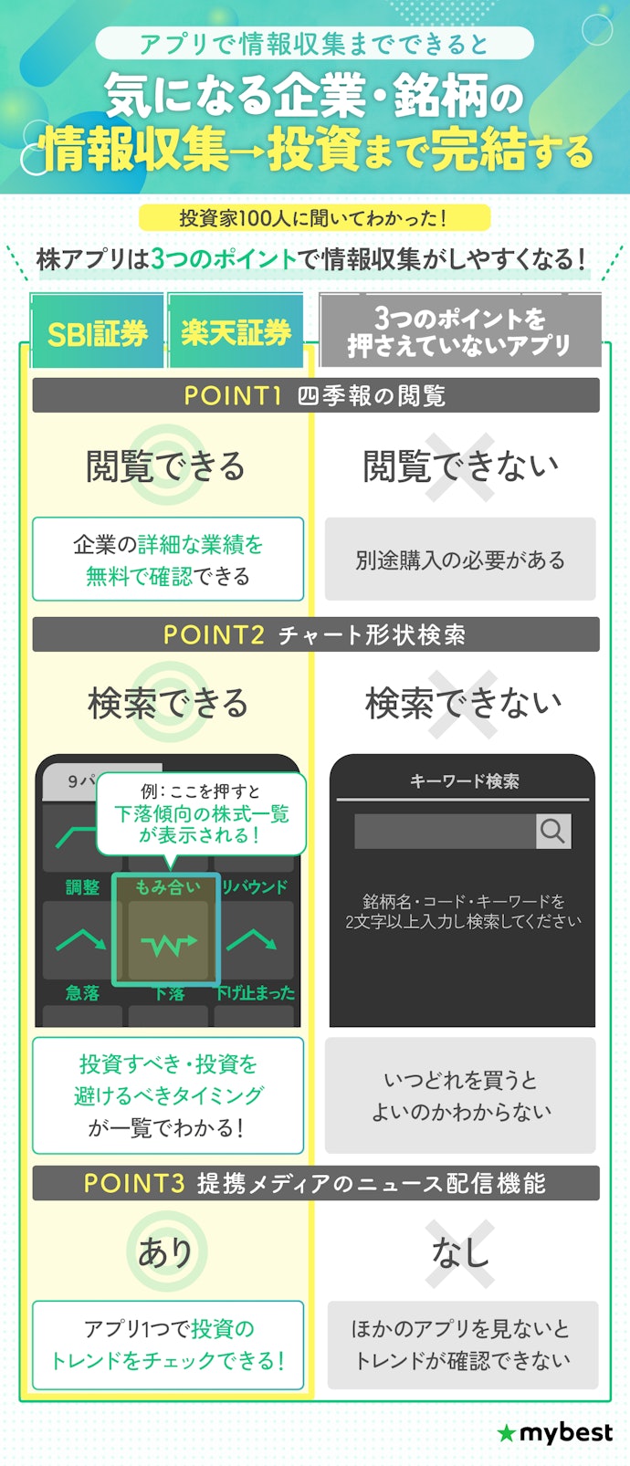 情報収集用株アプリとしても優秀。投資家がほしい3つのポイントを押さえている