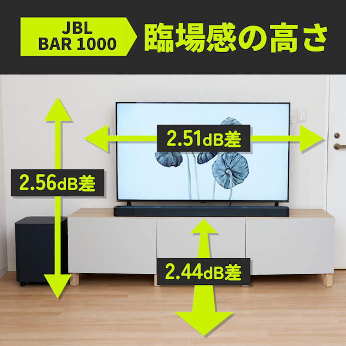部屋中に音が広がる。映像の世界に没入したい人にぴったり