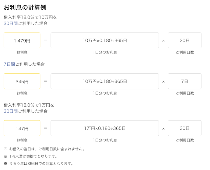 下限金利は2.5%とやや低めだが、上限金利は年18.0%と一般的な水準