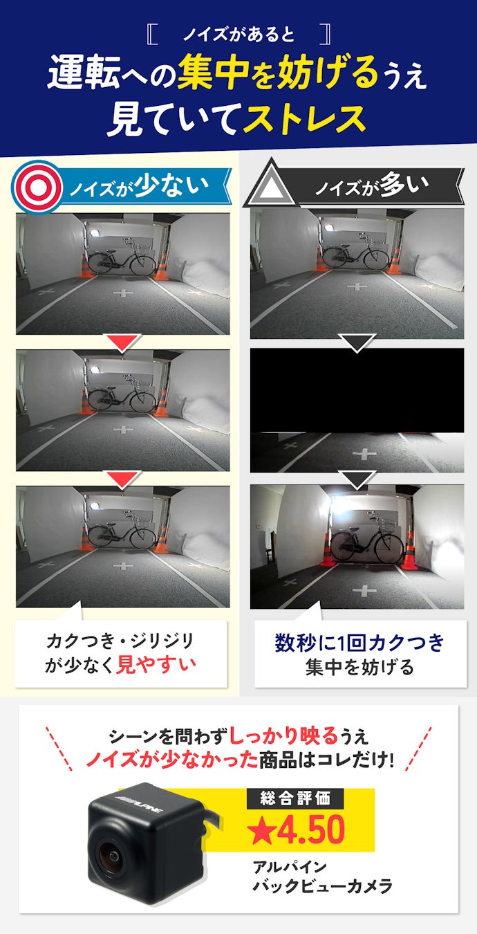 きちんと映ってもノイズがあっては見づらい!ノイズが少ないものがおすすめ