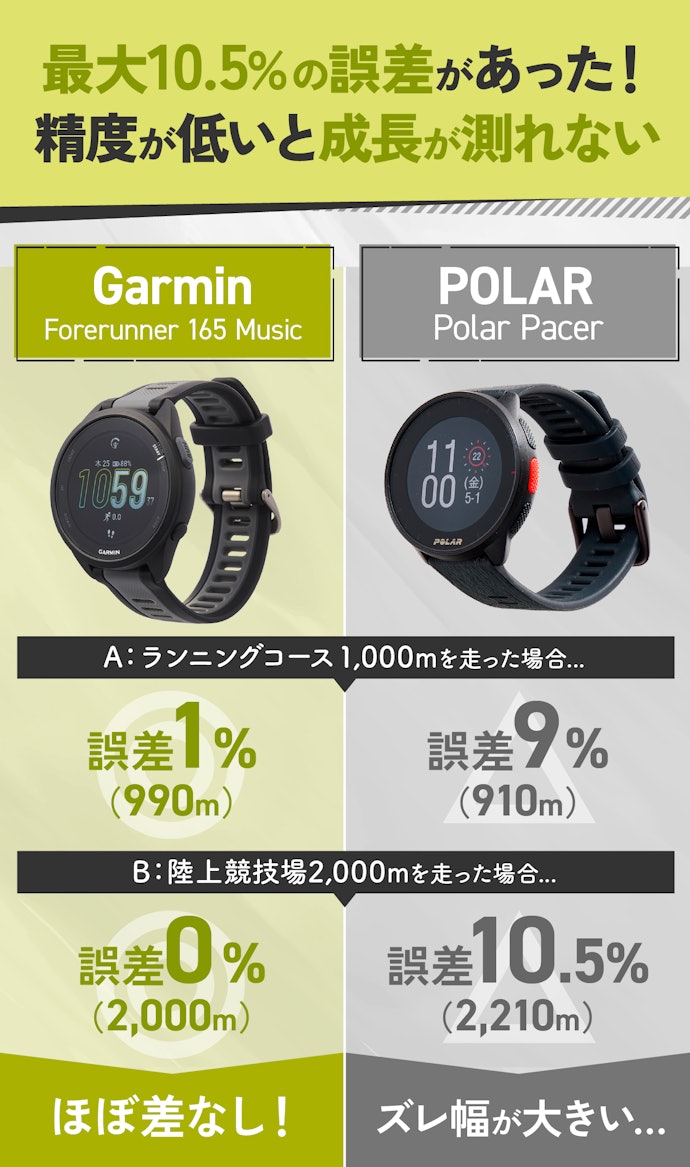 商品によってGPSの精度は大違いだった!おすすめはGarmin・Apple・Zepp Health