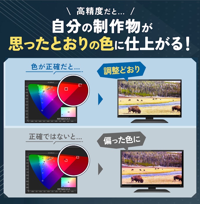 デザイン制作をするなら、とにかく色が正確なプロ仕様のものを