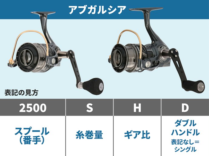 人気の海外メーカー「アブガルシア」