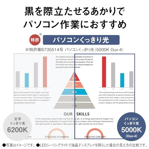 パソコンやスマホの利用が多いなら、スタンダード・シンプルシリーズに注目