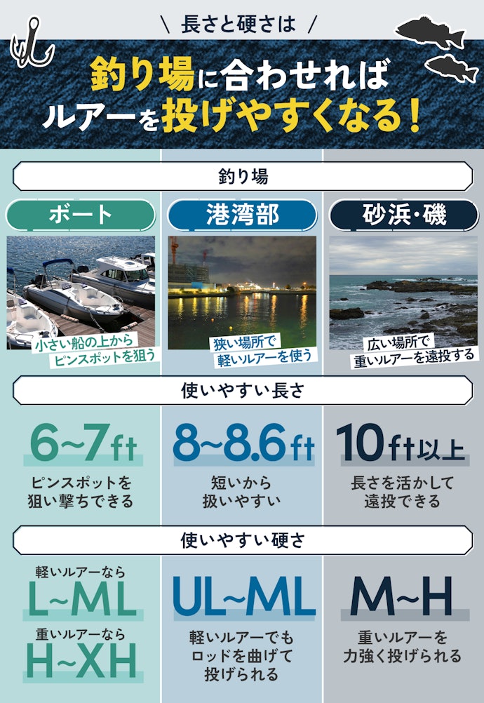 経験を積んでより釣り場に合うものがほしくなったら、違う長さや硬さを選ぼう
