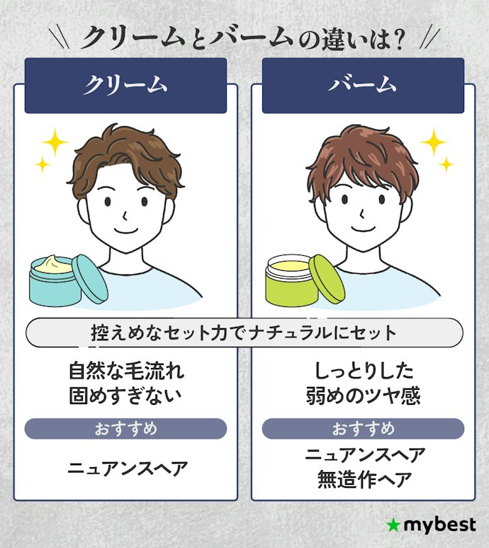ナチュラルな動きを出すにはクリーム or バームがぴったり