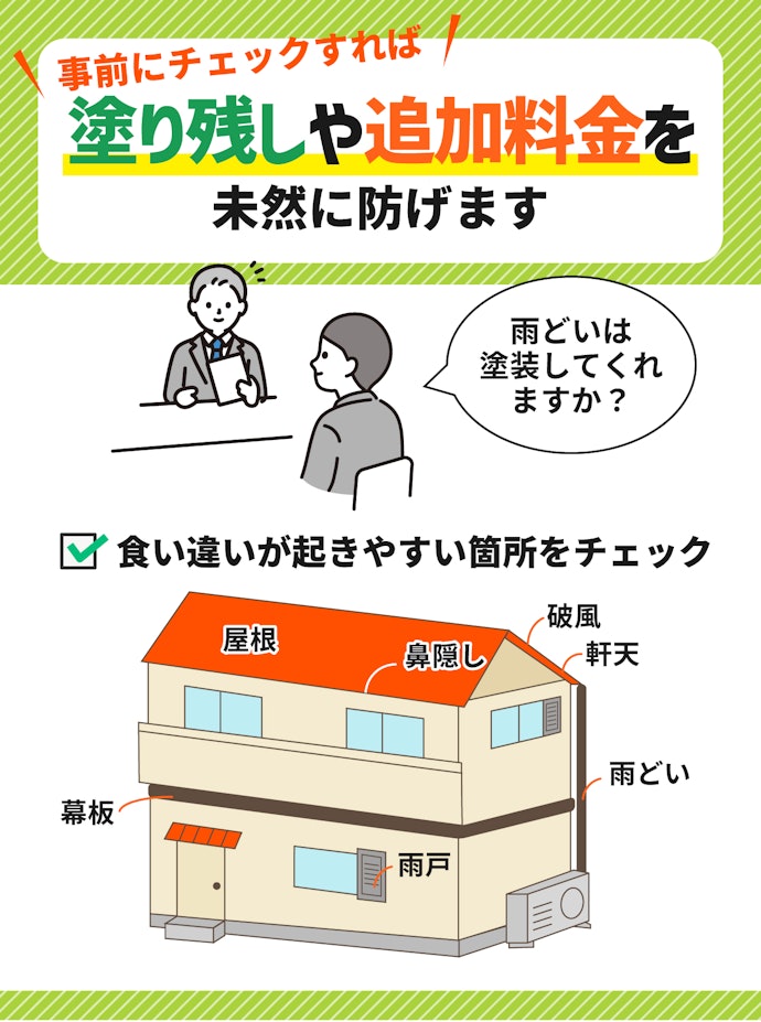 どこまで塗装してくれるか事前に確認しておこう