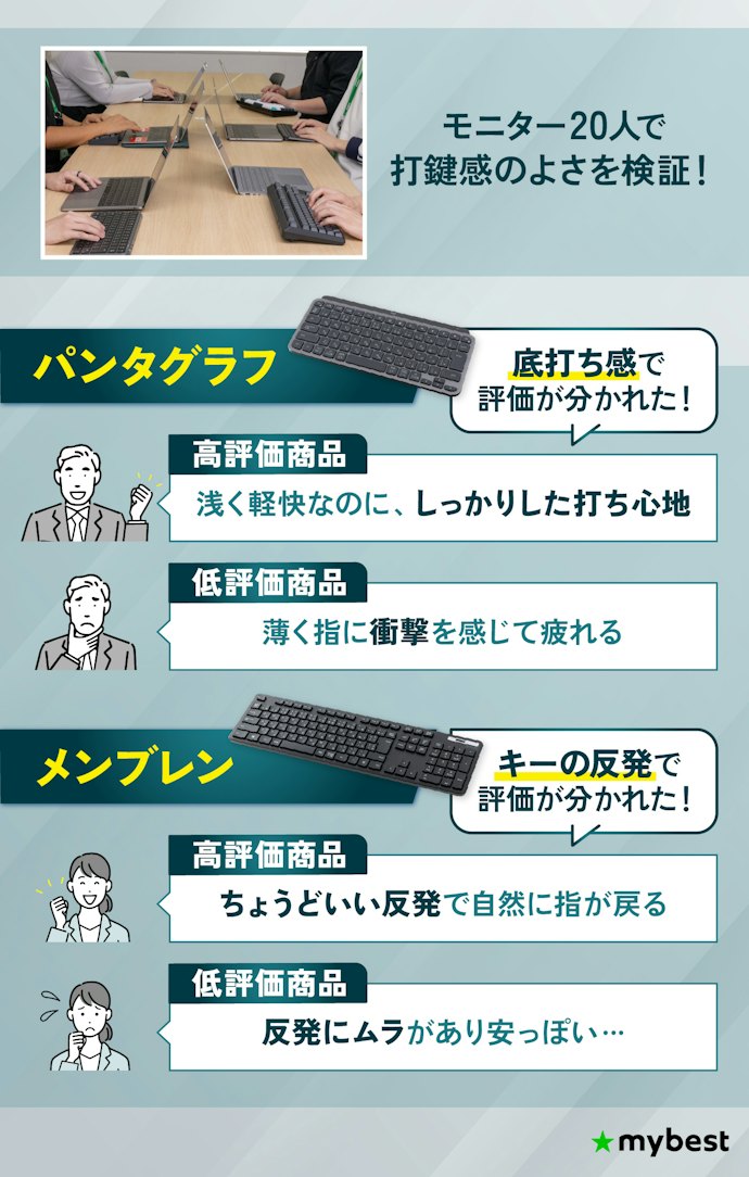 パンタグラフ・メンブレンのなかでは「底打ち感」と「反発」に注目して選ぼう