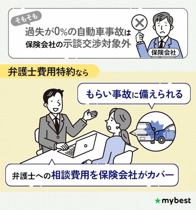 もらい事故に備えるなら、弁護士費用特約がおすすめ