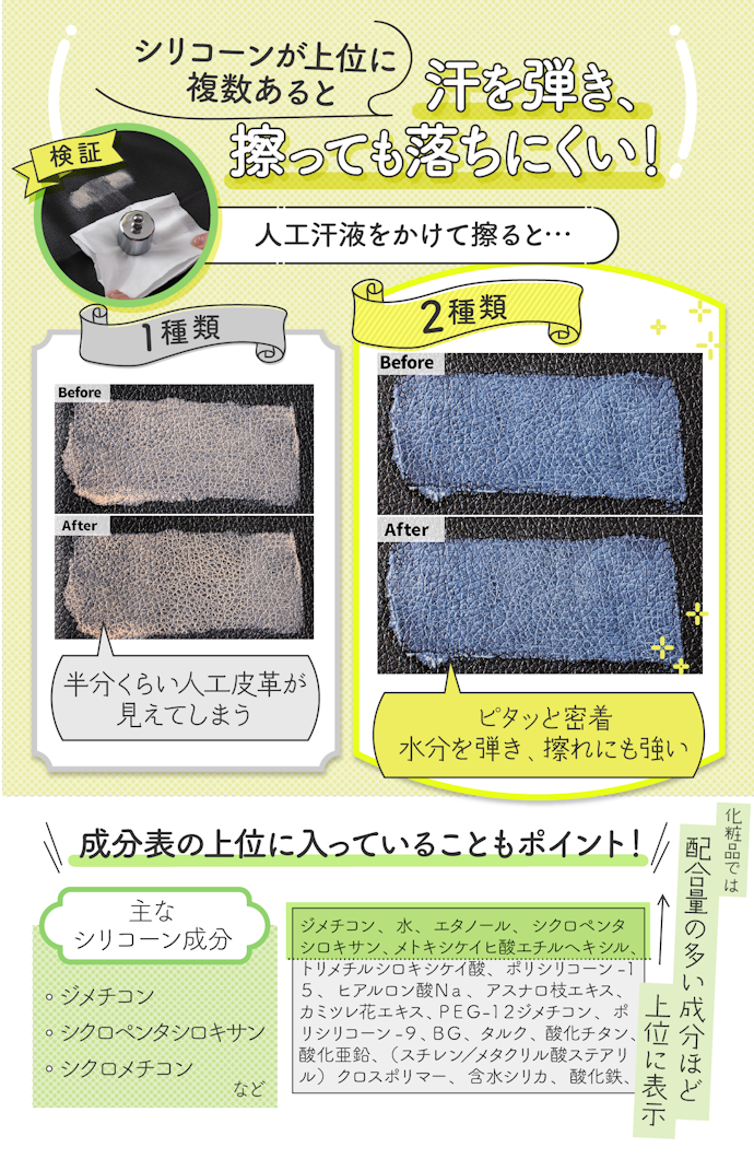 汗・擦れによる崩れ防止には、シリコーンが成分表示の上位に2種類以上入っているかを確認