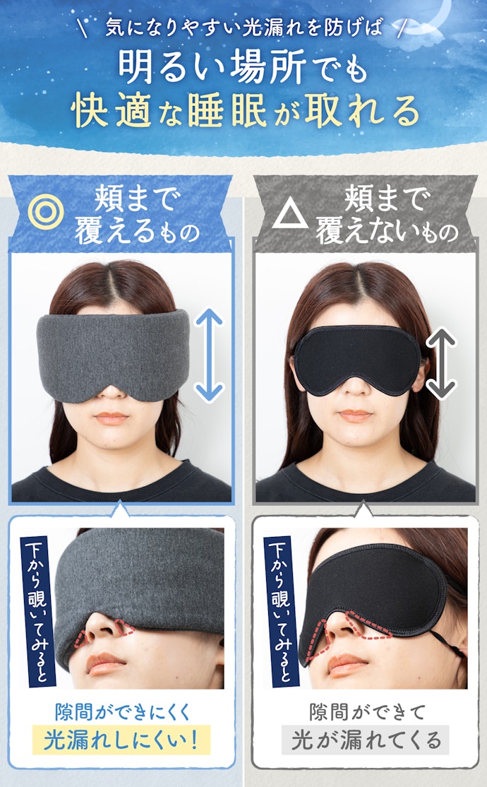 頬まで覆えるものなら鼻部分からの光漏れを防げる