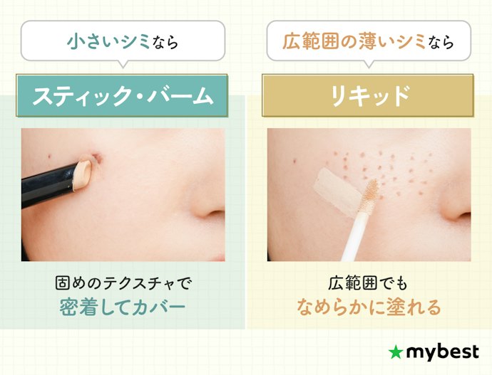 カバーしたい範囲によってタイプを選ぼう