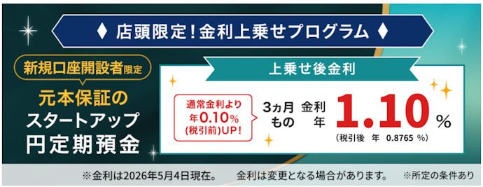 新規口座開設者が店頭でスタートアップ円定期預金を申し込むと金利を上乗せ