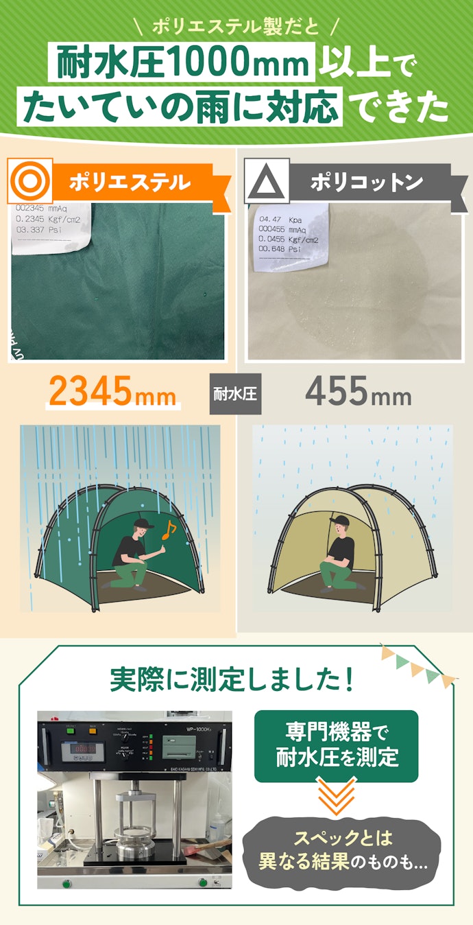 雨の日でもアウトドアを楽しみたい人はポリエステル製がおすすめ