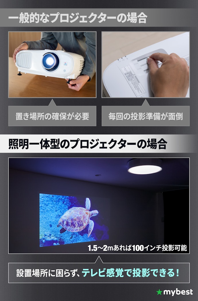 場所を取らずに楽しみたいなら天井設置のシーリングライト型がおすすめ
