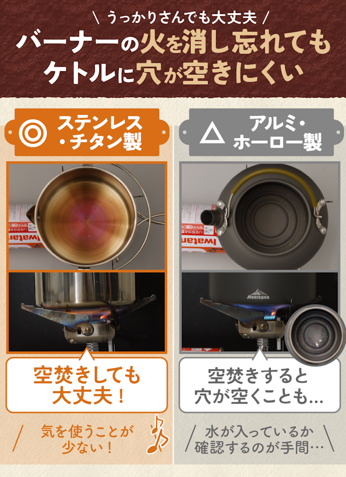 ステンレス製・チタン製は空焚きしても穴が空きにくい