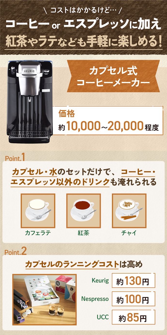 コーヒー以外も飲みたいなら、カプセル式を検討しよう