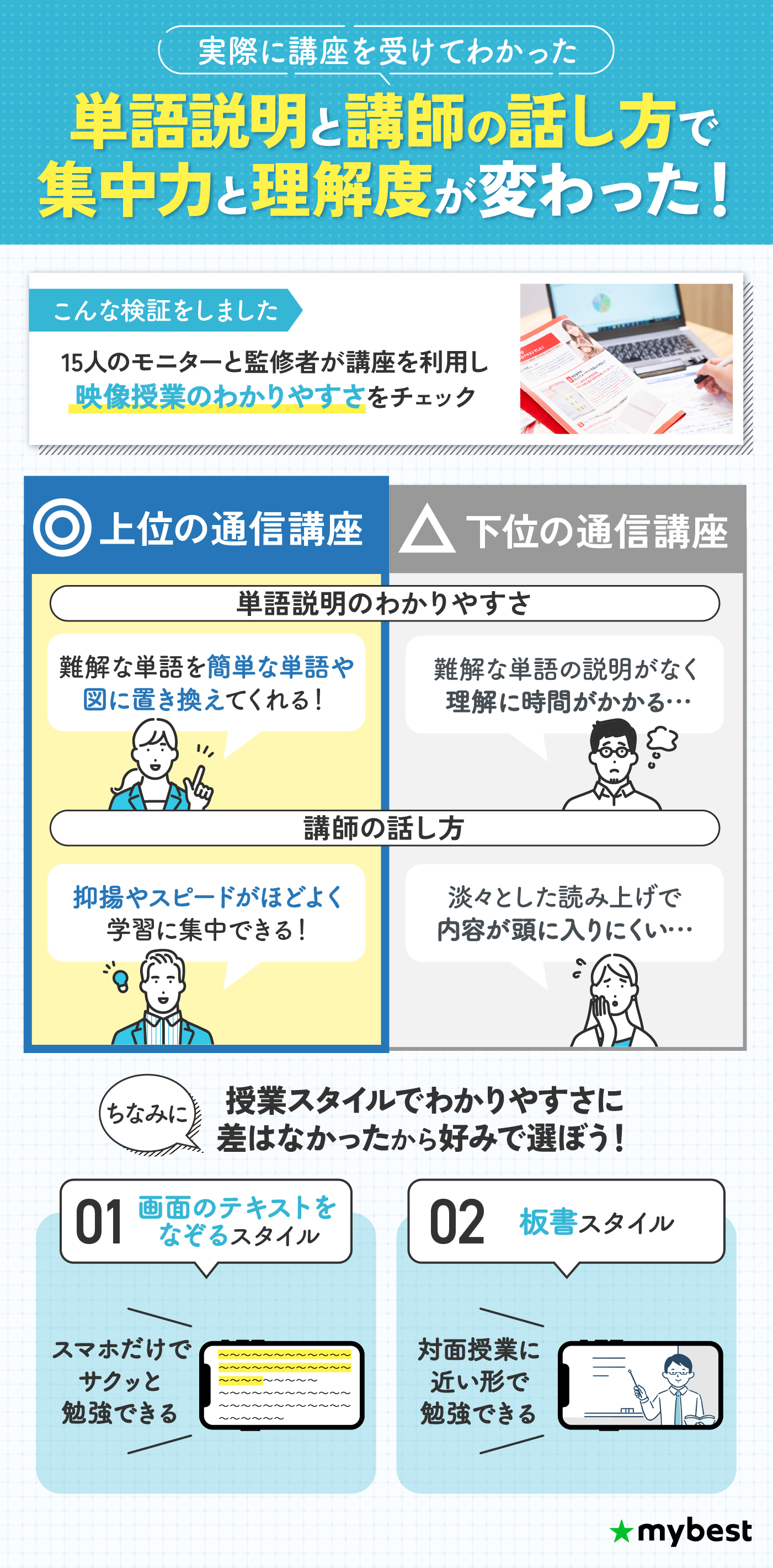 通信講座 日本マンパワー 行政書士 テキスト フルセット 通信講座 日本