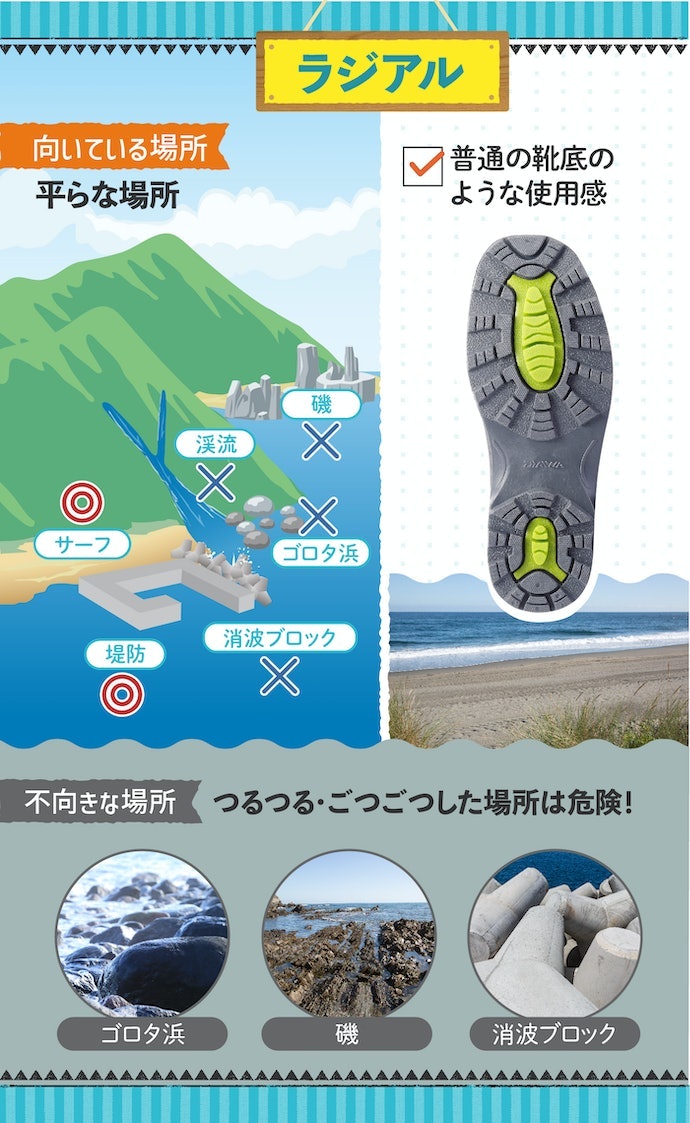 砂浜や堤防での釣りにはラジアル素材がぴったり