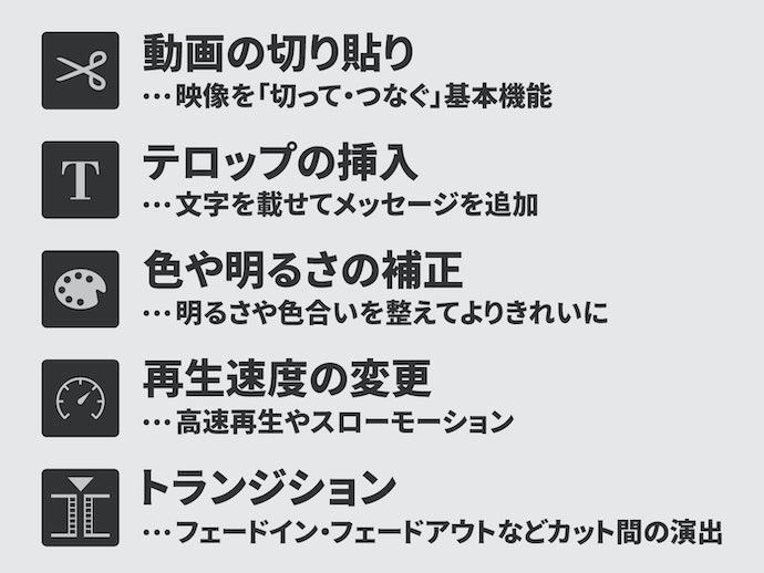 トリミング・テロップ挿入・色や明るさの補正・速度変更・トランジションは必須