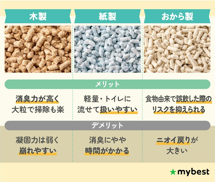 木製・紙製・おから製の特徴もチェック