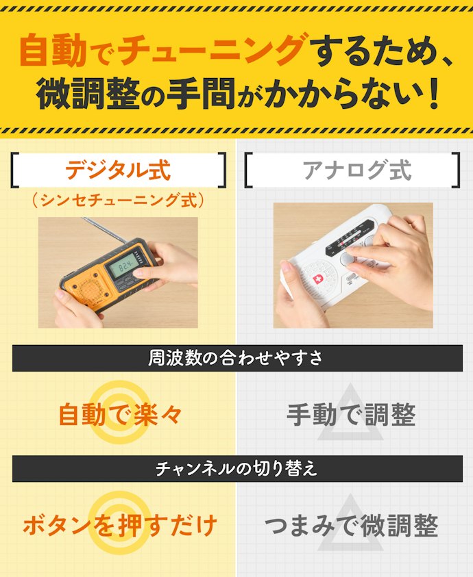 デジタル式の防災ラジオは、周波数の調節や操作も簡単!