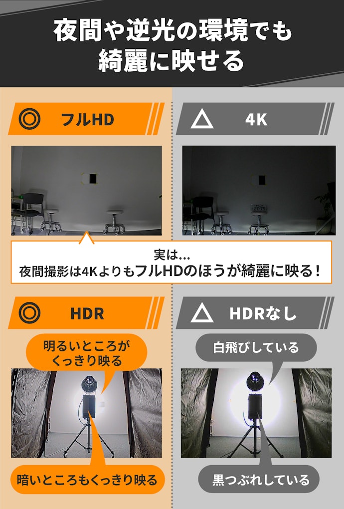 フルHDかつHDR仕様のものを選ぼう