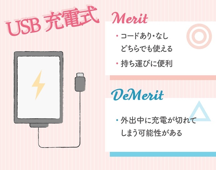 外出先でも使うならUSB充電式が便利。連続使用時間も見ておこう