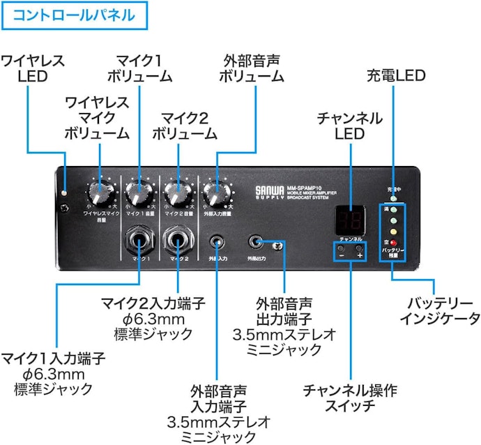 会議中やイベント準備で配慮したい人は、ミュートや音量調整機能に注目しよう