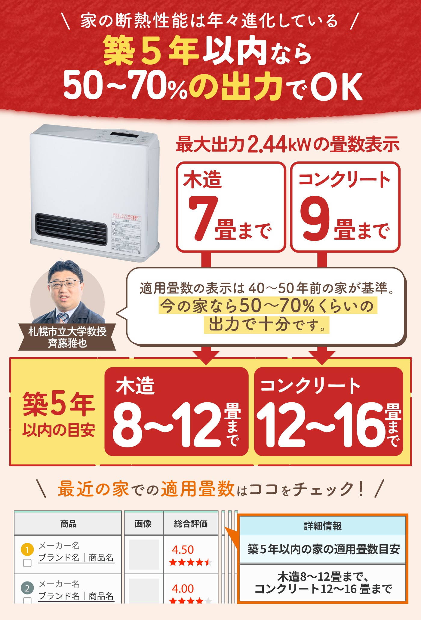 【2021年製】リンナイ ガスファンヒーター 都市ガス RC-Y4001E リンナイ ガスファンヒーター Standard 都市ガス RC-Y4002PEを