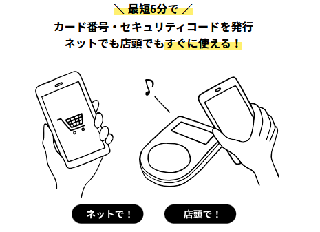 最短5分の即日発行で、申込当日に利用できる