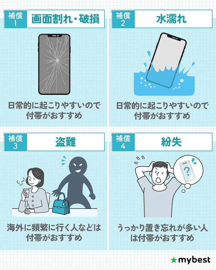 【チェック項目①】補償範囲はサービスによって異なる!必要な補償がカバーされるものを選ぼう