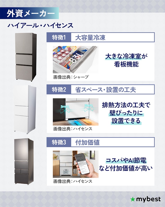 とにかくコスパがいい!外資メーカーの特徴を紹介