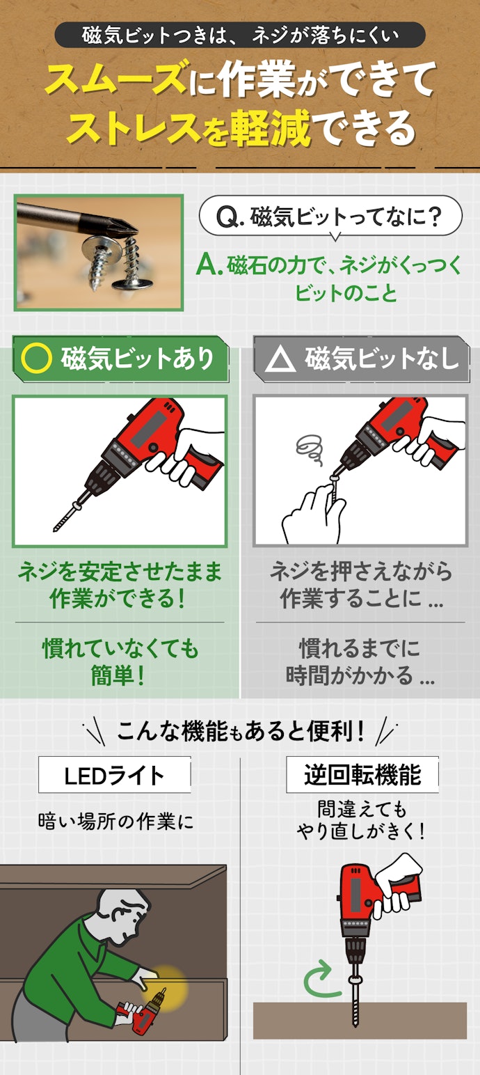 短時間で作業を済ませたいなら、磁気ビットつき電動ドライバーがおすすめ!