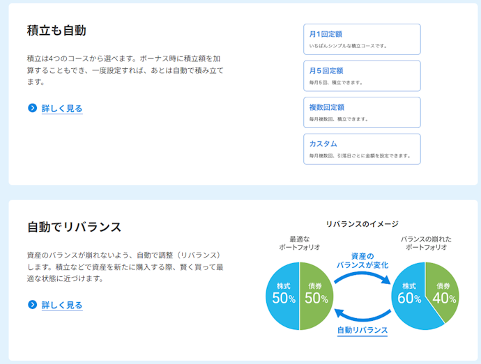 自動リバランス・自動積立などに対応していて手間が少ない